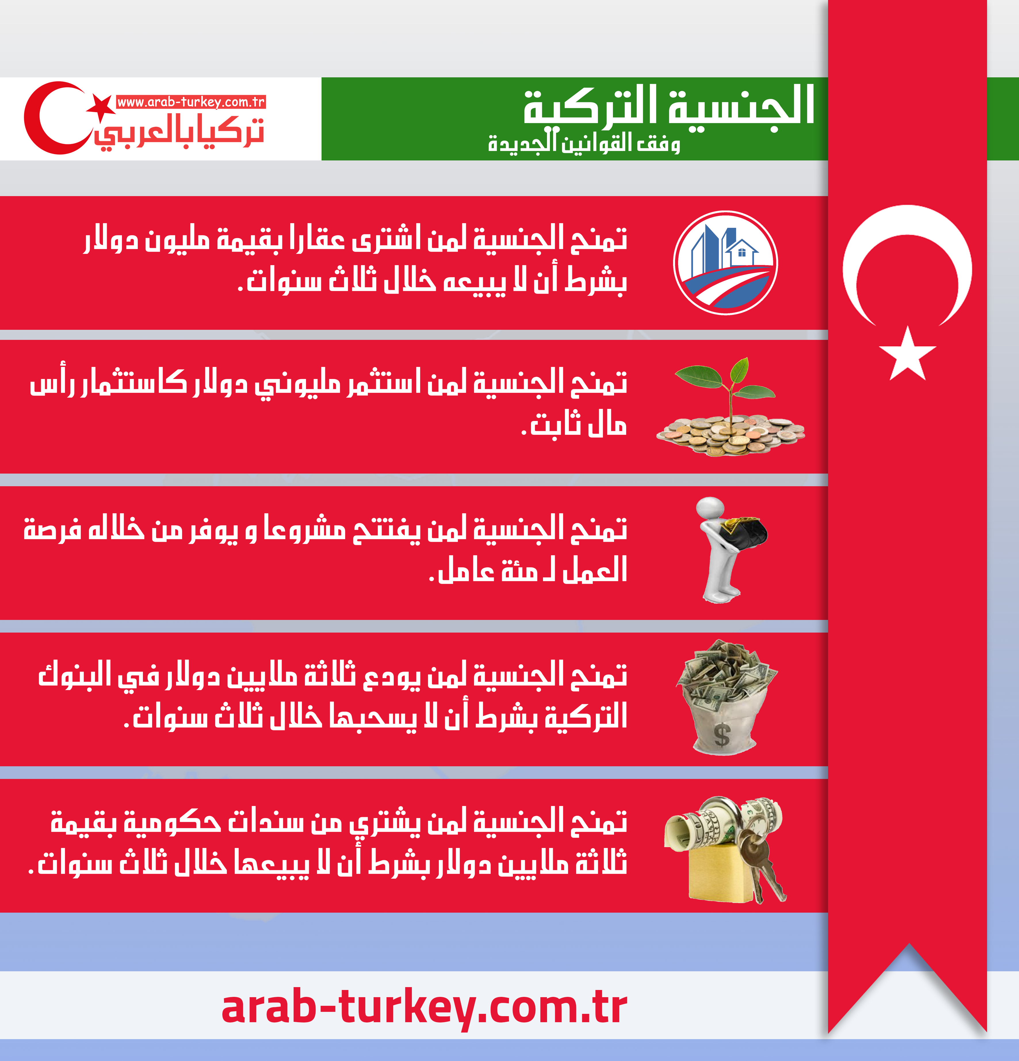الجنسية التركية تركيا بالعربي
