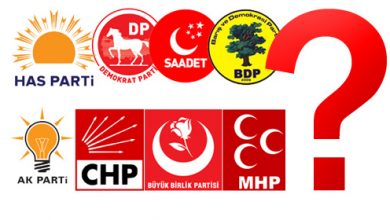 أحزاب تركية