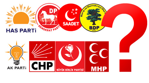 أحزاب تركية