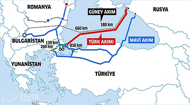 مشروع السيل التركي