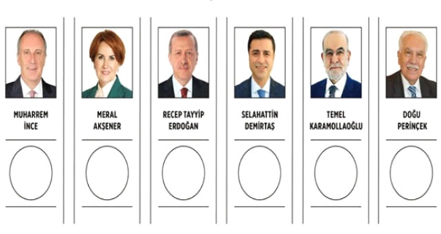 مرشحو الرئاسة التركية 2