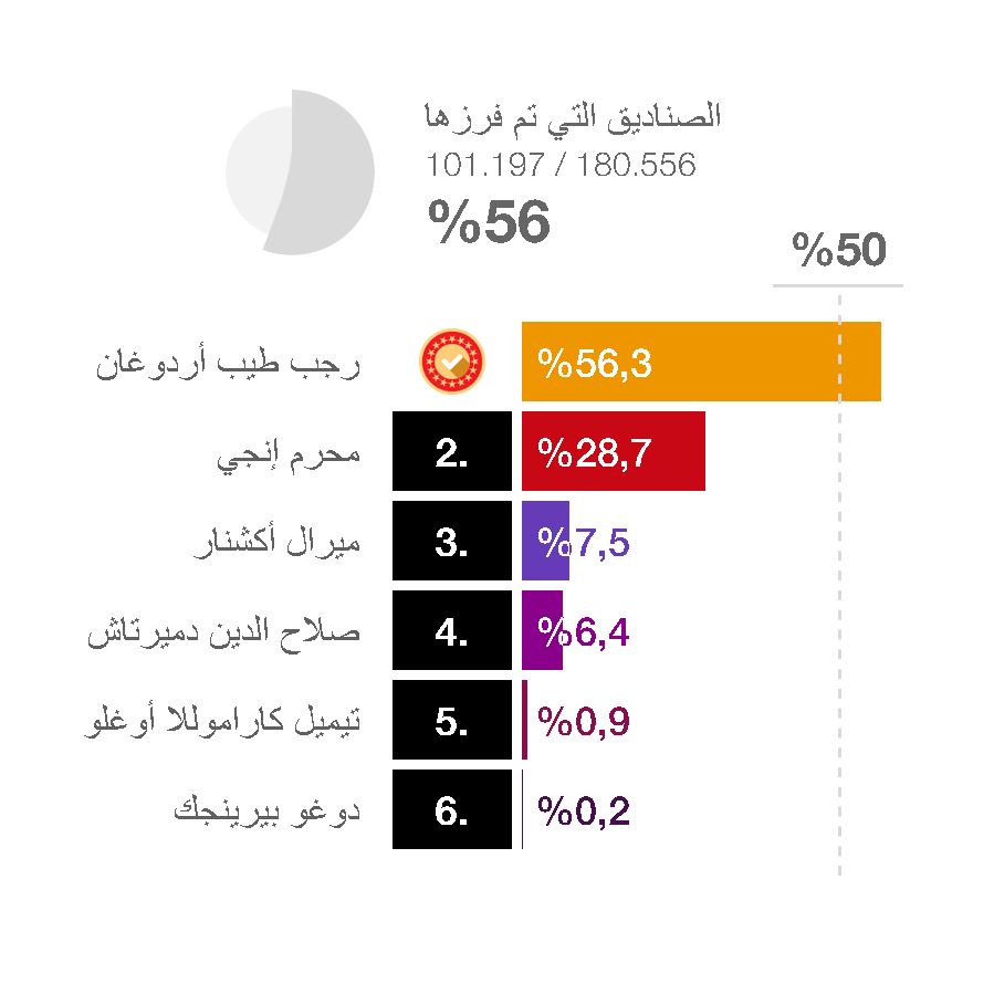 تركيا بالعربي0