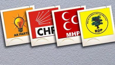 أحزاب تركية